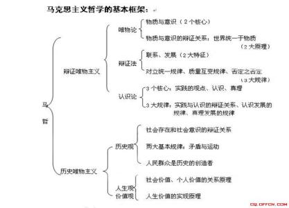 公共基础知识重点考点 公共基础知识知识点