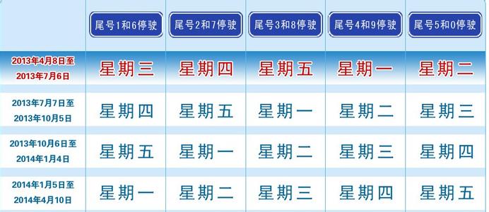 北京市机动车限号查询 北京市机动车限号规定