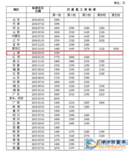 云南最低工资标准2017 2017年云南最低工资标准表图片 2017云南最低工资多少