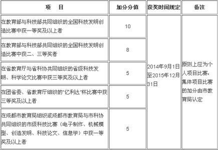 山西省2017高考新政策 2017山西中考加分政策