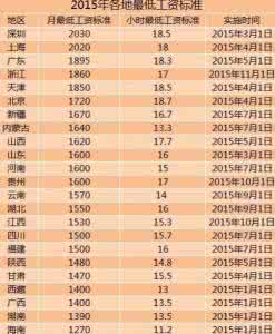 2017洛阳购房政策 2016-2017洛阳企业退休工资双规制政策