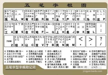 五笔输入法用法 五笔输入法的用法 快速学五笔输入法的方法