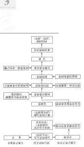 研究生论文答辩技巧 研究生学位论文答辩技巧