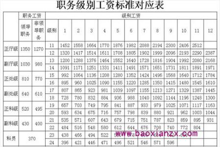 已退休教师涨工资方案 退休教师涨工资2014年最新方案