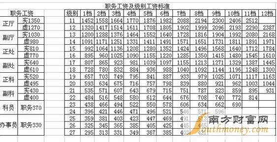 公务员涨工资方案 2014公务员涨工资方案的全文内容