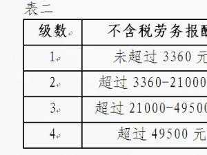 劳务报酬个人所得税 2014劳务报酬个人所得税计算方法