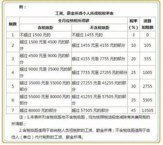 年终奖金个人所得税 2014年终奖金个人所得税计算方法