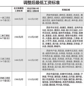 湖北最低工资标准2017 2016-2017湖北最低工资规定