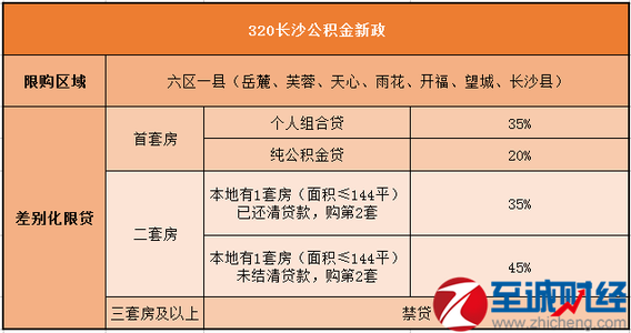 2017年湖南单招政策 2017湖南户口政策