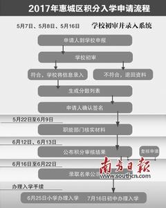 广东省2016 2017校历 2016-2017年广东省加分政策