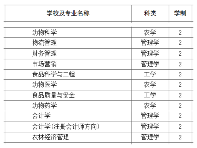 2017河南省专升本官网 2017河南专升本政策