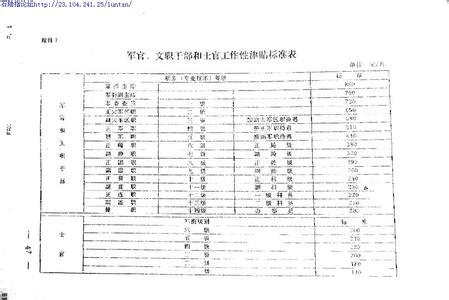 退休军人2017年涨工资 2017年最新部队军人涨工资待遇标准