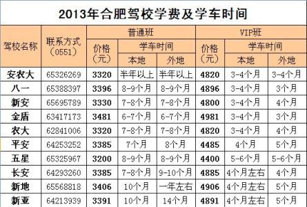 2017驾考新规定 2017驾校全国收费新规定 驾考2017费用 2017学车费用多少