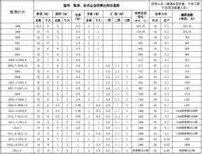 城镇养老保险新政策 城镇居民社保新政策规定_城镇居民社保最新政策(2)