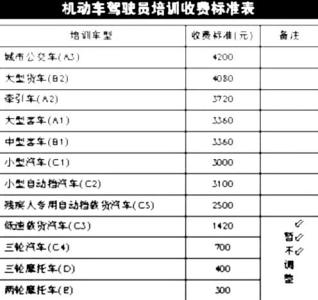 2017机动车年审新规定 2017年机动车驾驶员培训费新规定