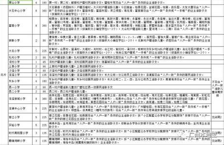 广州限购政策最新2017 2017广州教育政策