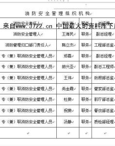 食品安全管理制度范本 酒店食品安全管理制度范本