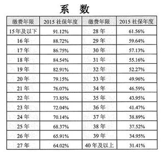 江苏退休金2017新政策 2016-2017江苏养老新政策