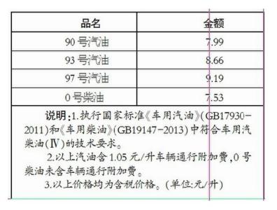 国五排放标准车型目录 国五标准的车有哪些 国五标准的车一览表 国五标准车型目录