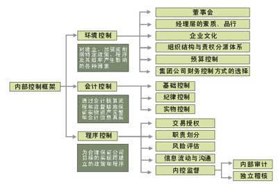 内部审计制度范本 内部审计管理制度范本推荐