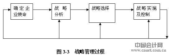 企业管理基本知识 企业战略管理基本知识