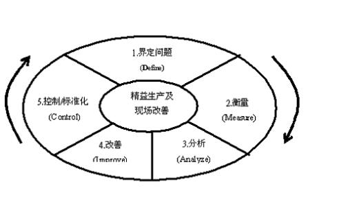 丰田精益管理小结 丰田精益管理心得体会