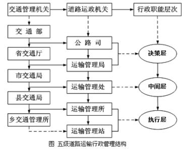 办公室行政管理知识 行政管理的知识