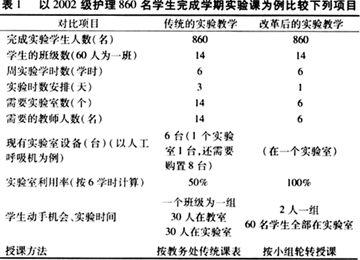 护理管理论文范文 护理实验室管理制度范文