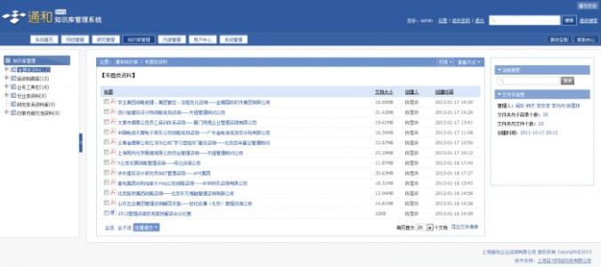 国内外知识产权现状 国内外知识管理(2)