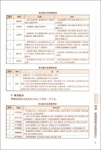 企业工人管理制度 中小企业员工管理制度