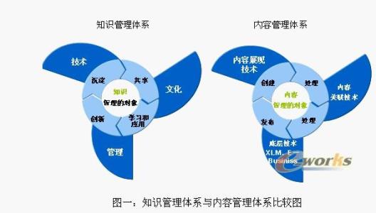 mba管理知识 mba知识管理实施