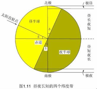 春分太阳直射 春分太阳光直射纬度是多少