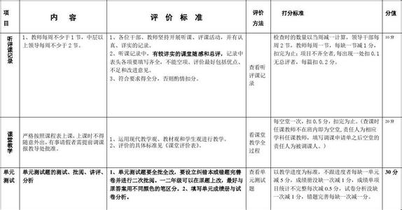 最新例会制度范文 最新代课调课管理制度范文