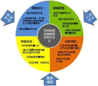 全面质量管理基础知识 质量管理相关知识(2)