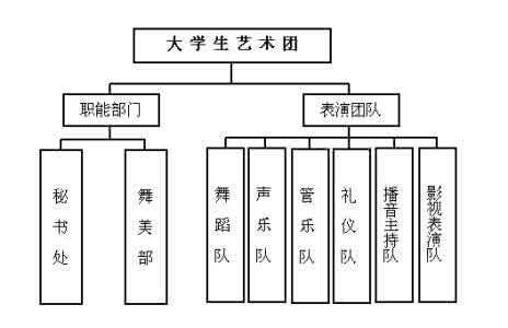 学校合同管理制度范本 学校艺术团管理制度范本