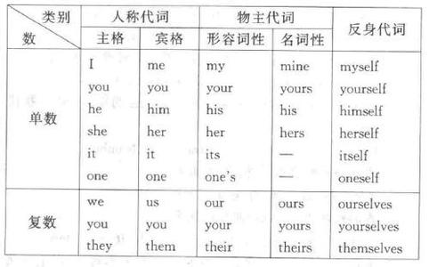汉语人称代词先后顺序 并列人称代词的排列顺序