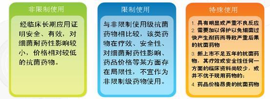 抗菌药物使用管理制度 抗菌药物使用管理制度汇编