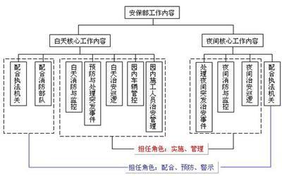 酒店保安管理制度 酒店保安管理知识