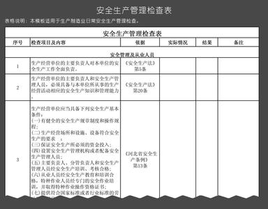 安全检查表的优缺点 安全生产管理措施检查表 安全生产检查表的优点