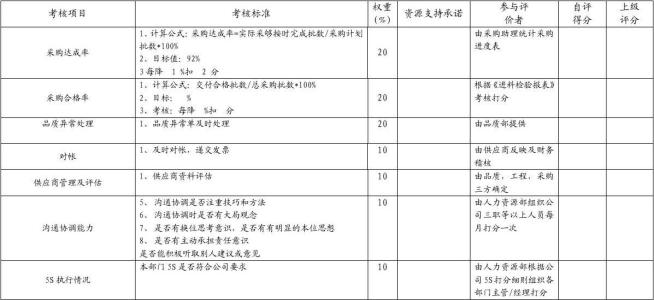 采购部管理计划 采购部管理计划范本