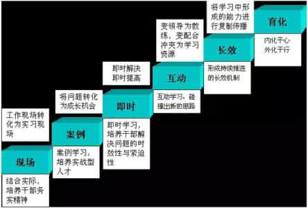 电子商务知识产权案例 移动电子商务知识管理案例