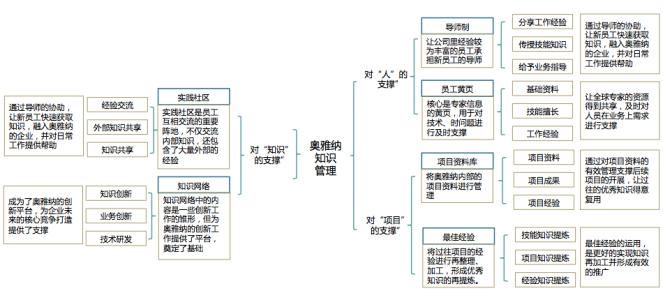 建筑工程管理知识 建筑企业管理知识