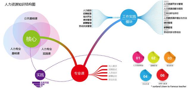 人力资源管理基础知识 人力资源管理知识有哪些