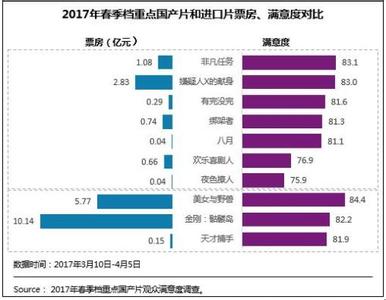 近年来好看的国产电影 近年来口碑好的国产电影盘点