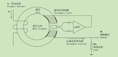 霍尔电压是 极性 霍尔电压是怎么形成的