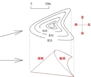 风力堆积地貌 风力堆积地貌形成的主要动力