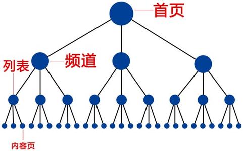 网站权重排名 网站权重与排名浅谈