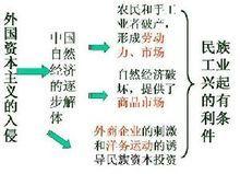 民族形成的基本条件 民族形成的条件