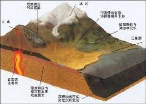 火山形成的原因 火山形成的原因是什么