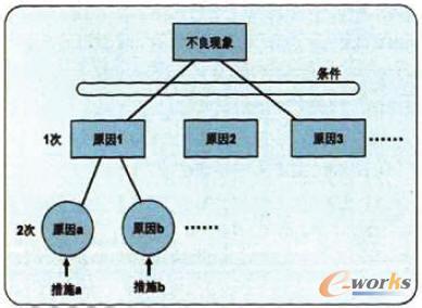 形成风的根本原因 风形成的直接原因和根本原因